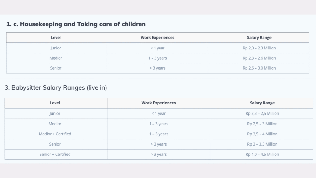 Perbedaan ART Beberes Momong dengan Babysitter