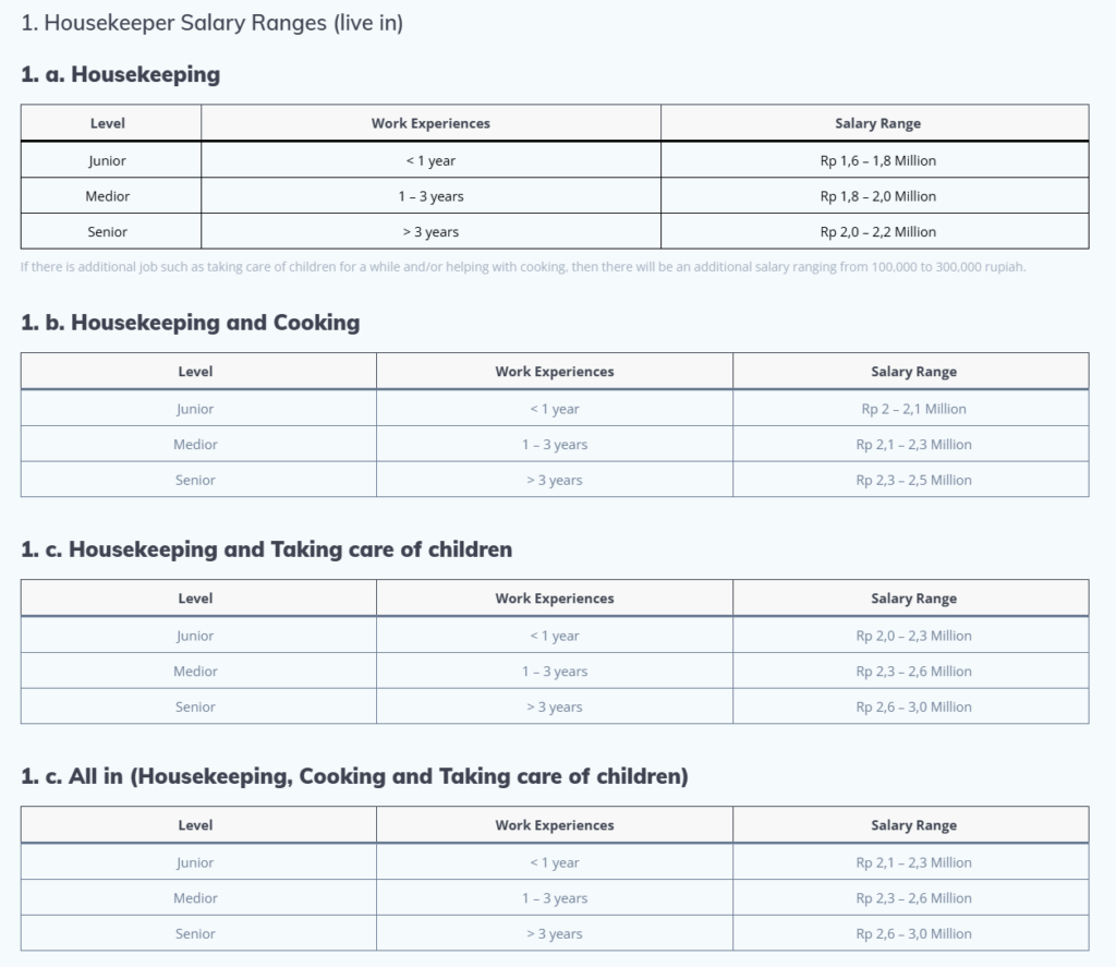 Gaji ART Menginap 2026