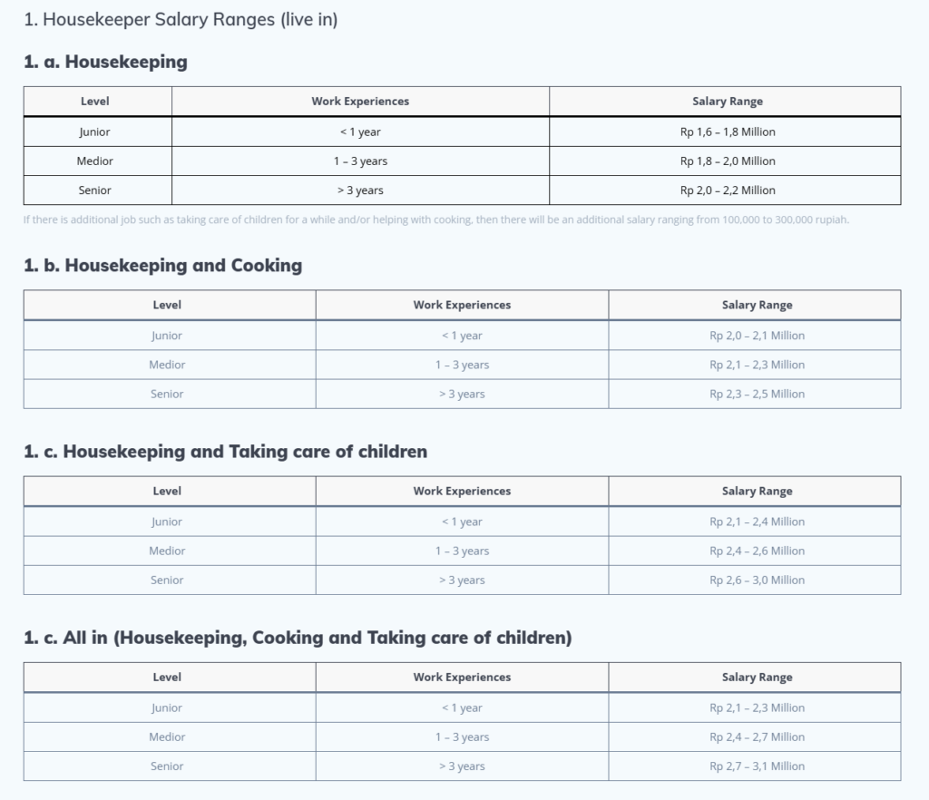Gaji ART 2026 Menginap