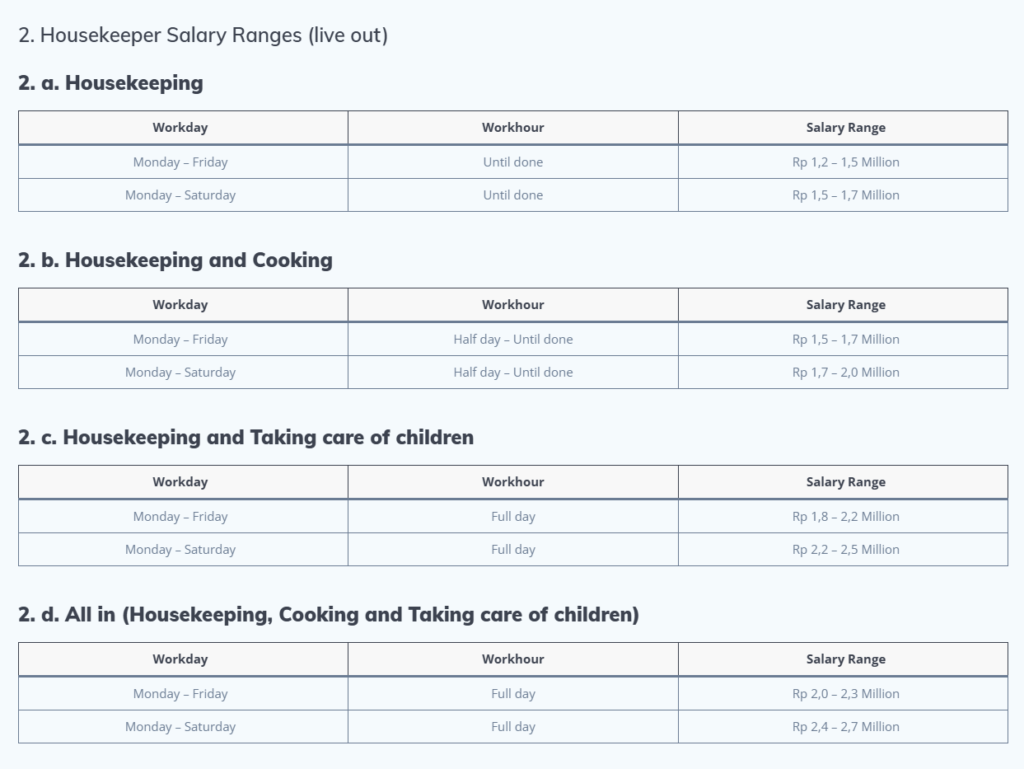 Gaji ART Pulang Pergi 2026