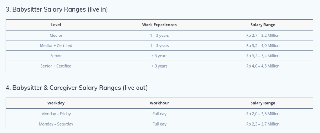 Gaji Babysitter 2026