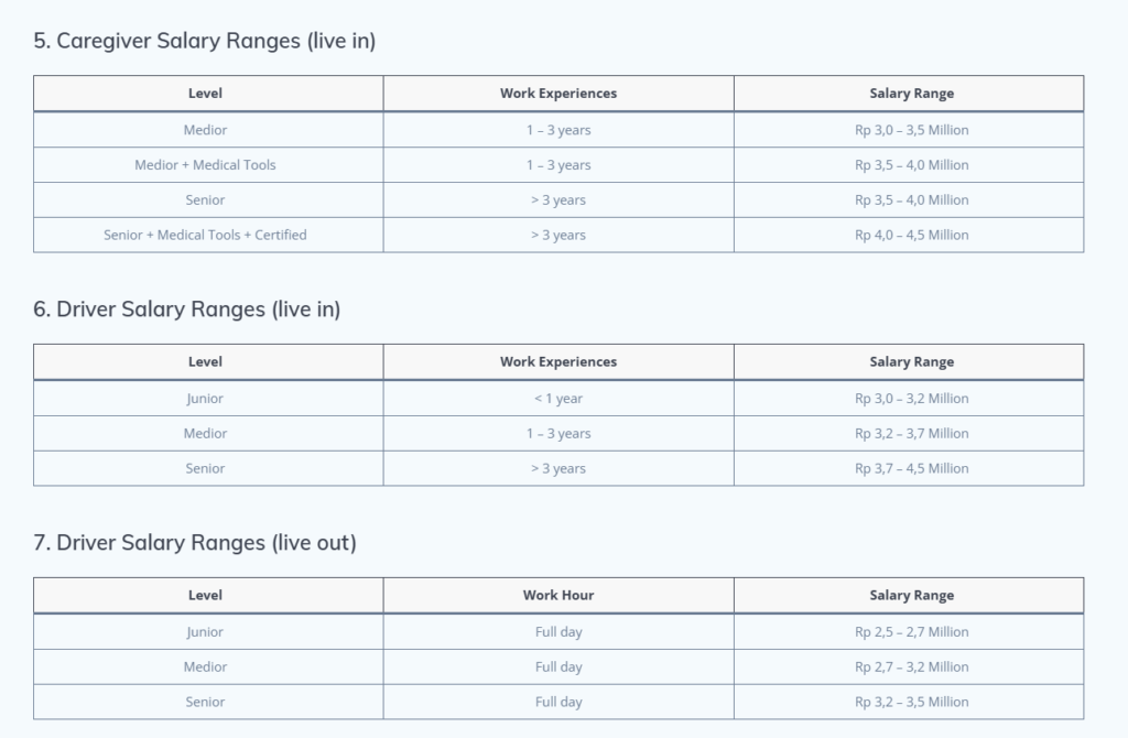 Gaji Caregiver dan Driver 2026