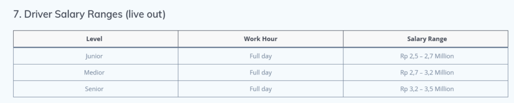 Gaji Driver Pulang Pergi 2026