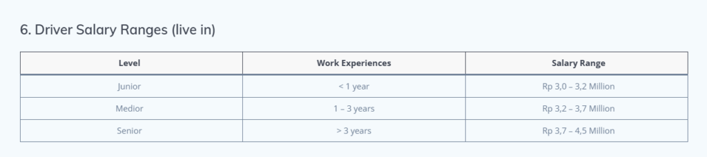 Gaji Driver Menginap 2026