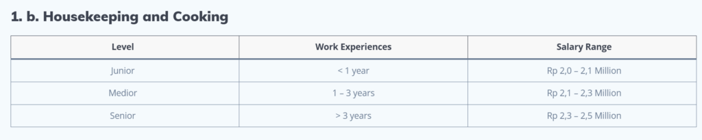 Gaji ART Beberes Masak