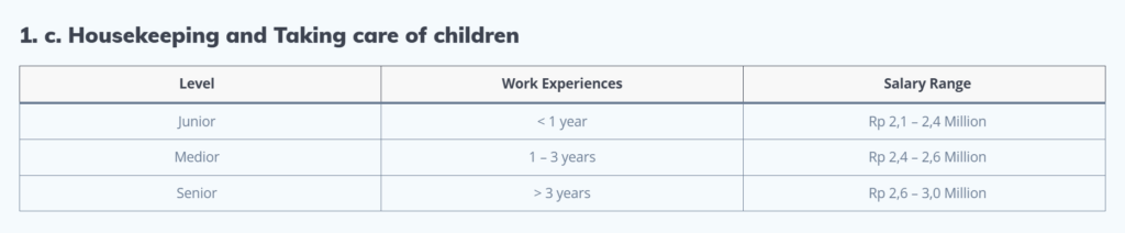 Gaji ART Beberes Momong