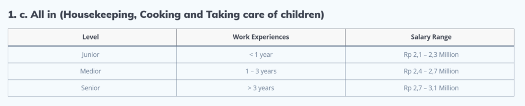 Gaji ART Beberes Masak Momong