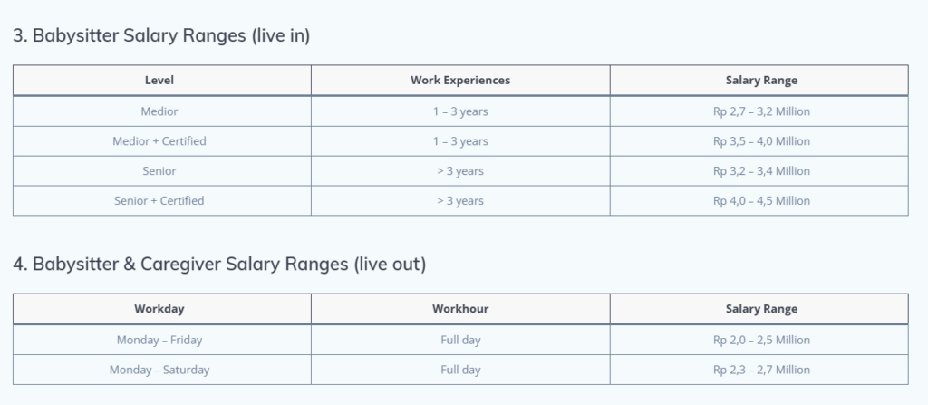 Gaji Babysitter Live In